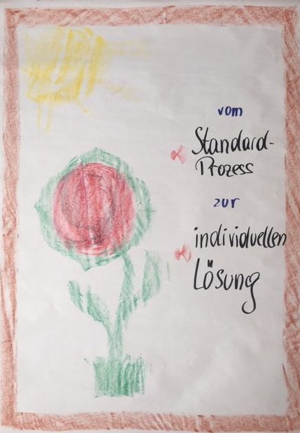 Flipchart mit dem Text: vom Standardprozess zur individuellen Lösung; dazu eine Blume aus einer roten Blüte (Standardprozess), um geben von grünen Blättern (Abweichungen), mit grünem Stiel und 2 Blättern
